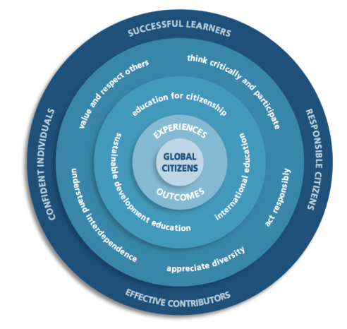 global-citizens-learning-and-teaching-scotland